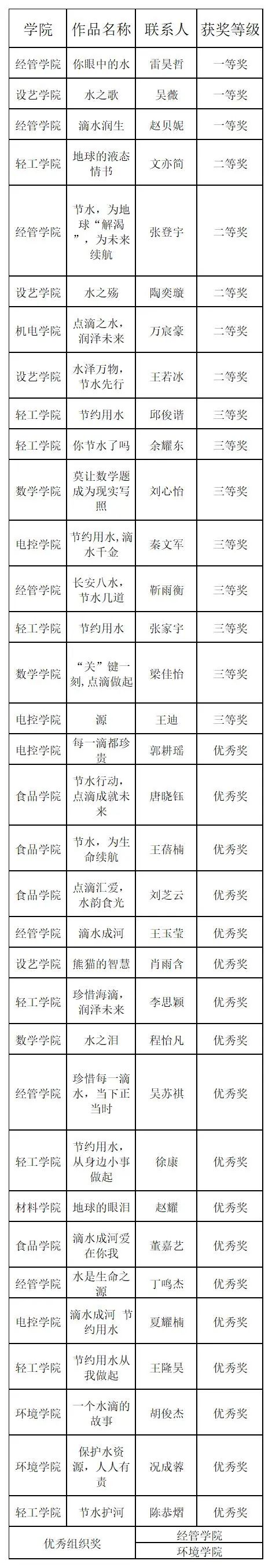 工作簿1_Sheet1.jpg